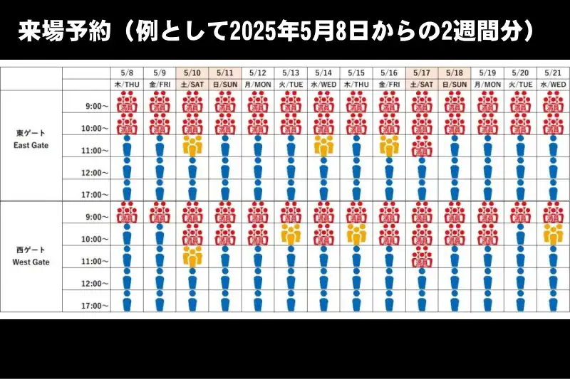 万博の来場予約の空き状況