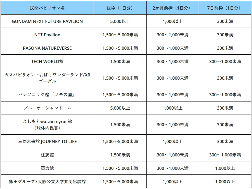 民間パビリオンの予約枠