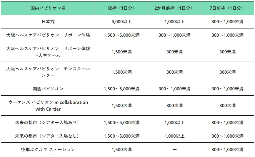 国内パビリオンの予約枠