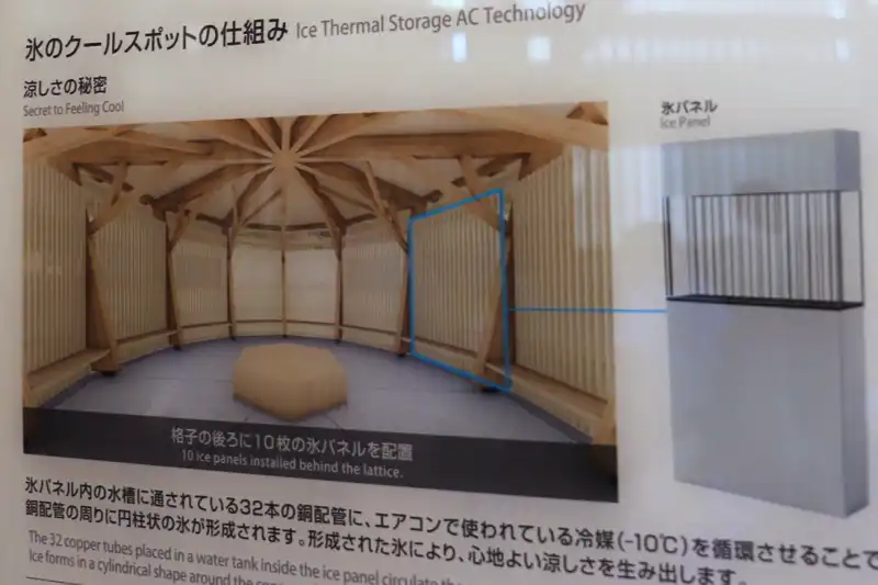 クールスポットは夜間に作った氷を使い、外気より5度ほど低い休憩所