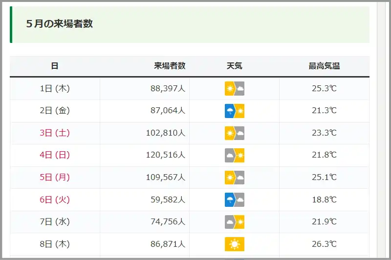 大阪関西万博の来場者数