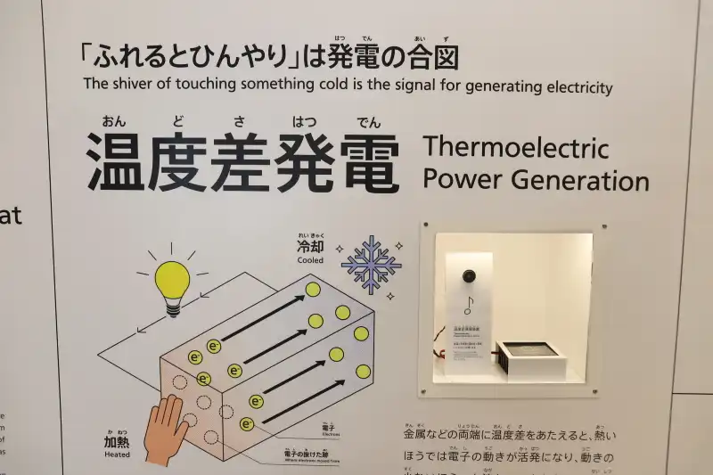 体験エリアのゲームや展示について、その発電や仕組みを分かりやすく解説
